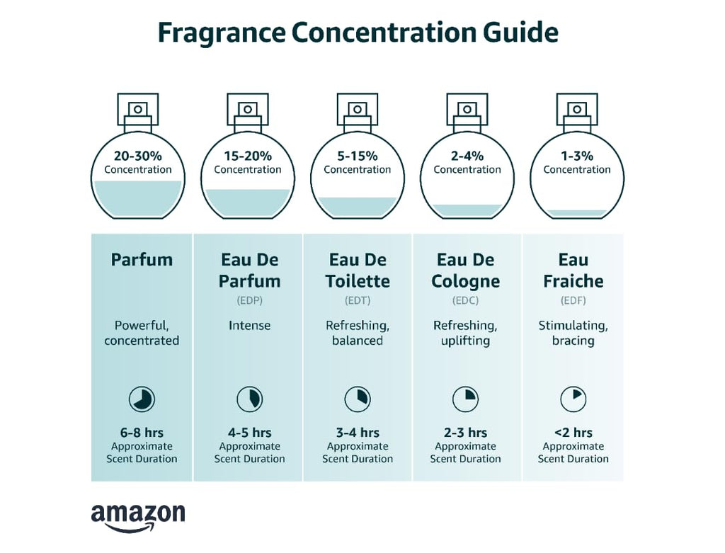 Eau de Toilette 1.0 Fl Oz J312