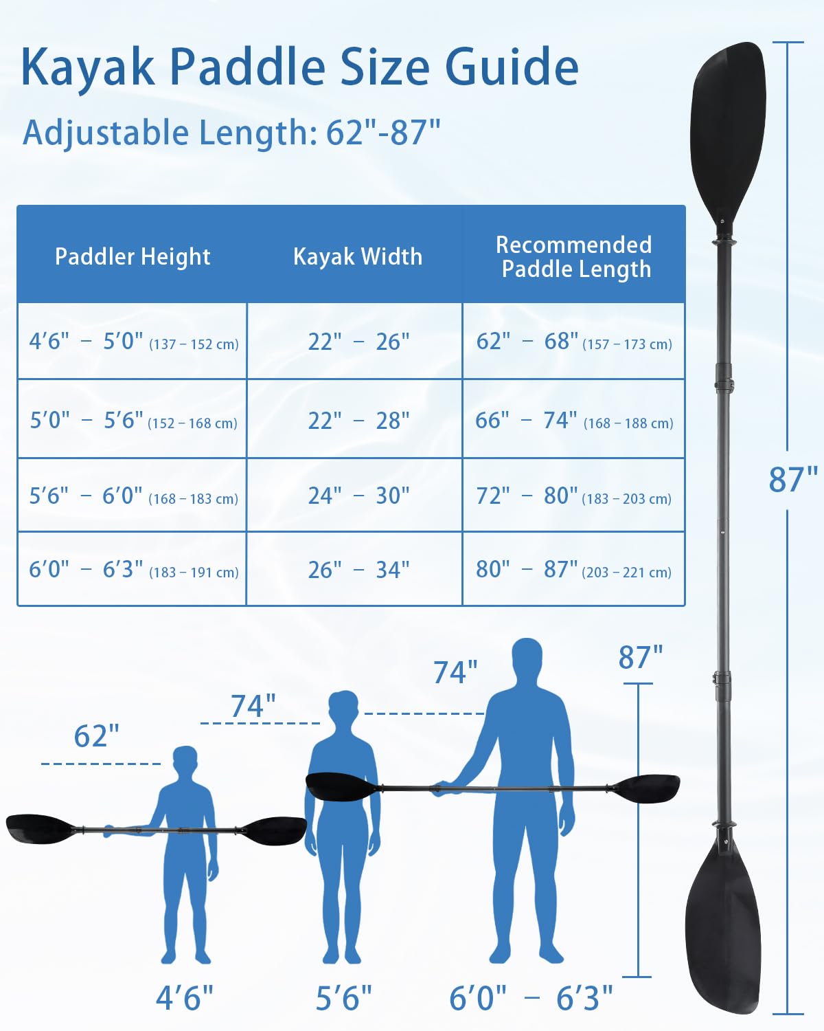 Adjustable Telescopic Kayak Paddle Stainless Steel Shaft Fiberglass Blades U598