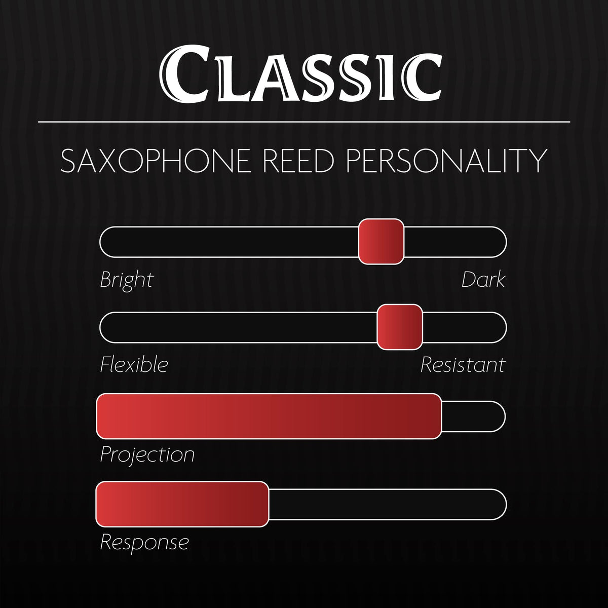 Alto Saxophone Reed Strength 2.50 Synthetic O861039