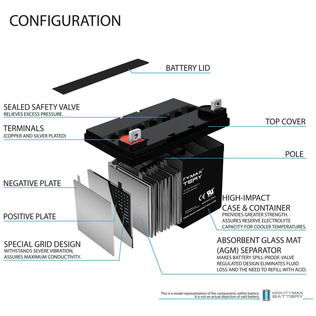 12V 35AH SLA Battery 4 Pack G456