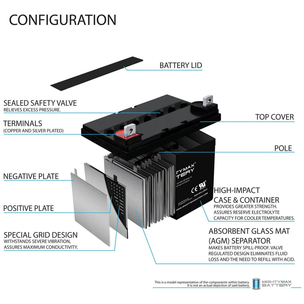 12V 35AH SLA Battery 4 Pack G456