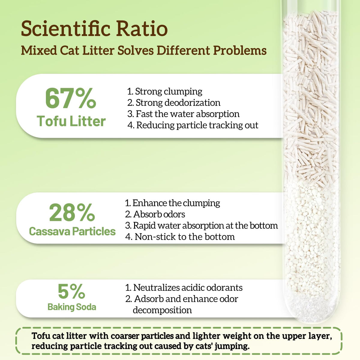 Non-Stick Bottom Tofu Cassava Cat Litter 2Pack 18Lb E214