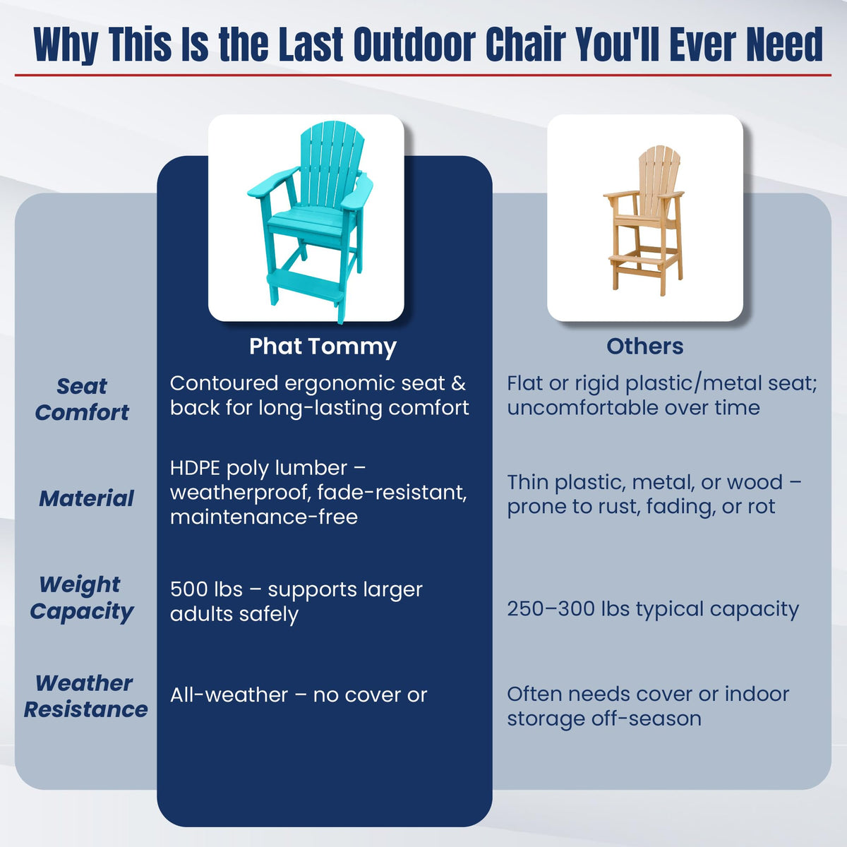 Teal HDPE Adirondack Chair G120