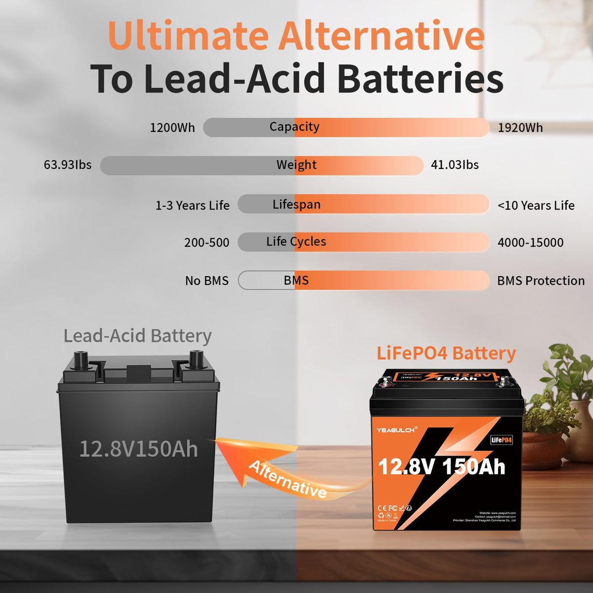 12V 150Ah LiFePO4 Lithium Battery Z872308