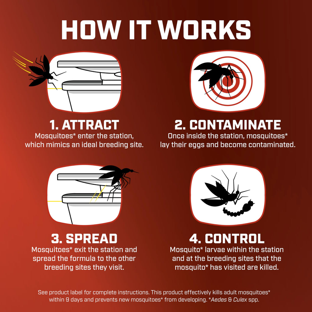 Mosquito Kill & Prevent Refill Kit H8059