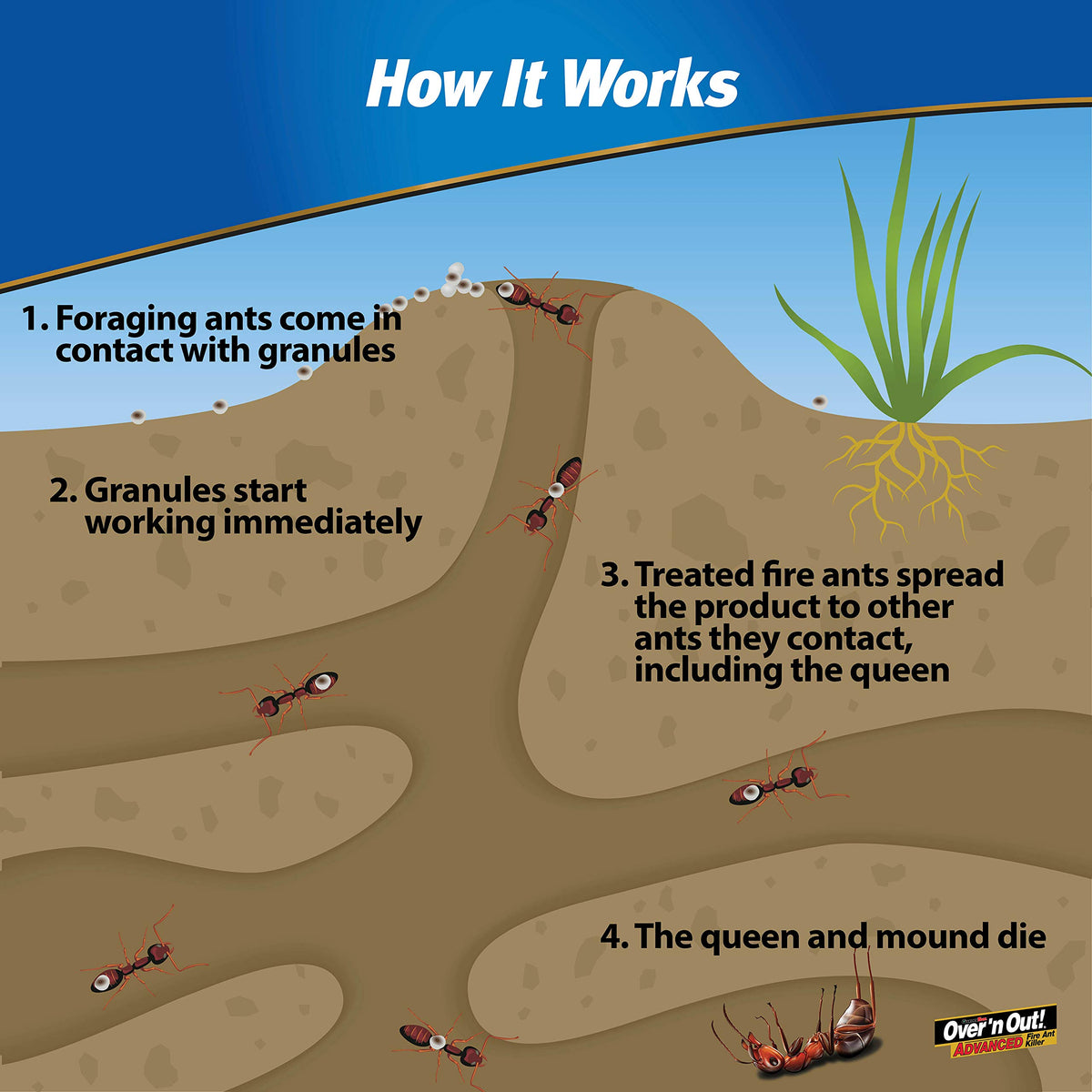 Fire Ant Killer Granules 11.5 lb. T174